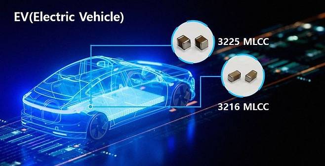 전기차 온보드 충전기용 MLCC.ⓒ삼성전기