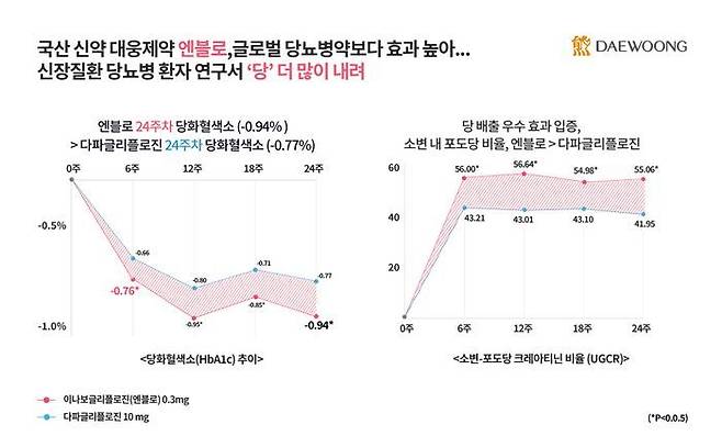 ⓒ대웅제약