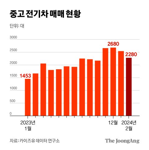 차준홍 기자