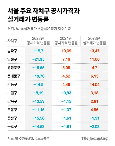 차준홍 기자