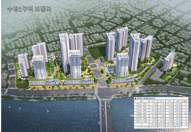 수영1 재개발 조감도.부산시 정비사업 통합 홈페이지 캡처