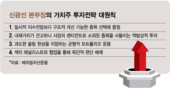 신광선 본부장의 가치주 투자전략 대원칙/그래픽=김현정