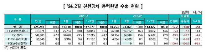 (한국자동차모빌리티산업협회 제공)