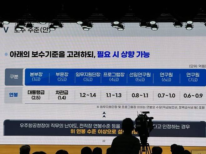 19일 서울 강남구 과학기술회관에서 열린 우주항공청 채용설명회에 급여 수준을 보여주는 슬라이드가 떠 있다.