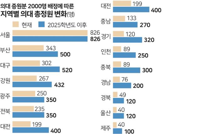 그래픽=박구원 기자