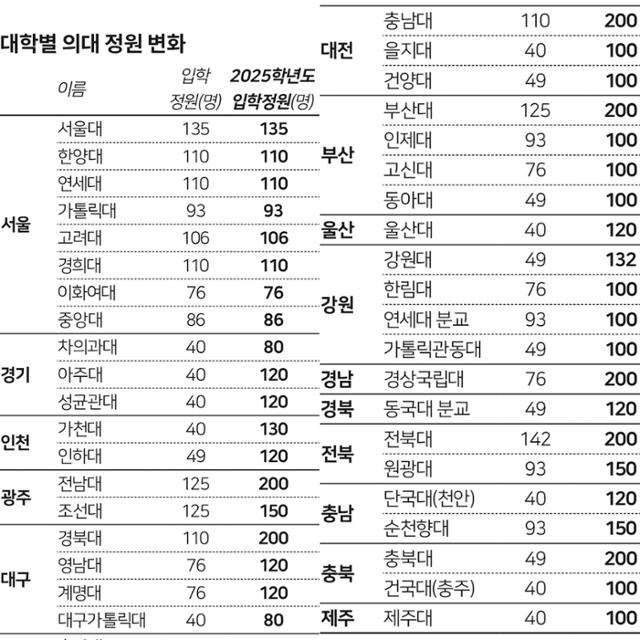 그래픽=박구원 기자