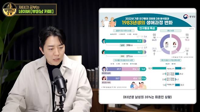 사진=유튜브 채널 '부읽남TV_내집마련부터건물주까지' 캡처