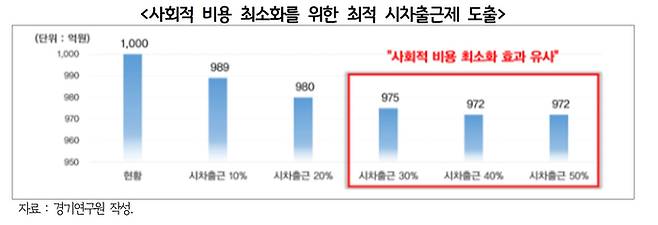 시차출퇴근제 관련 그래픽. 경기연구원 제공