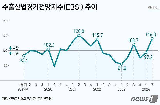 ⓒ News1 김지영 디자이너