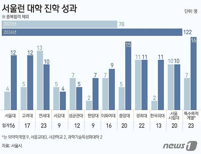 ⓒ News1 김초희 디자이너