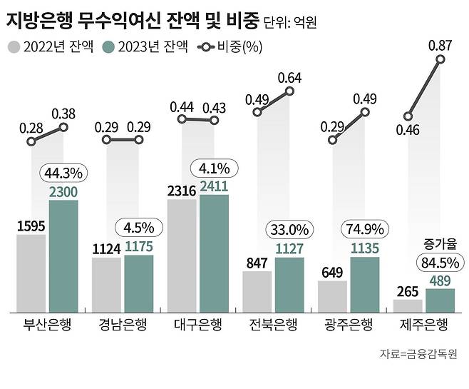 그래픽=손민균