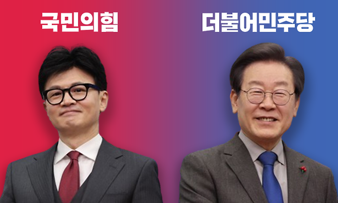 이재명 더불어민주당 대표(사진 왼쪽)와 한동훈 국민의힘 비상대책위원장 ⓒ데일리안