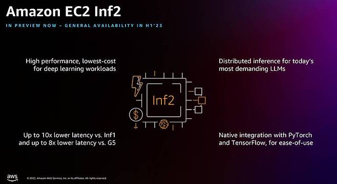 기업의 GPU 서버 비용 부담을 줄이는 AWS 인퍼런시아 / 출처=AWS