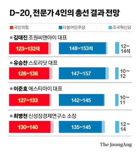 정근영 디자이너