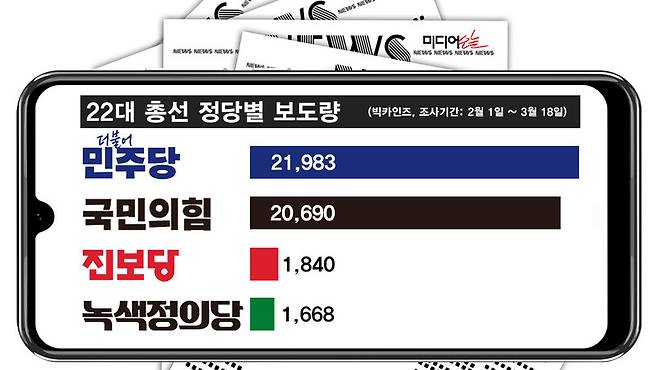 ▲ 뉴스 빅데이터 분석 서비스 빅카인즈에서 2월1일~3월18일 정당명을 검색한 결과. 그래픽=미디어오늘