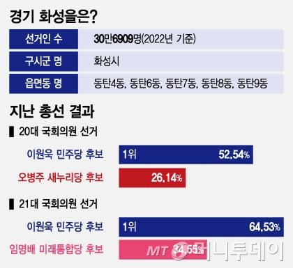 경기 화성을은/그래픽=조수아