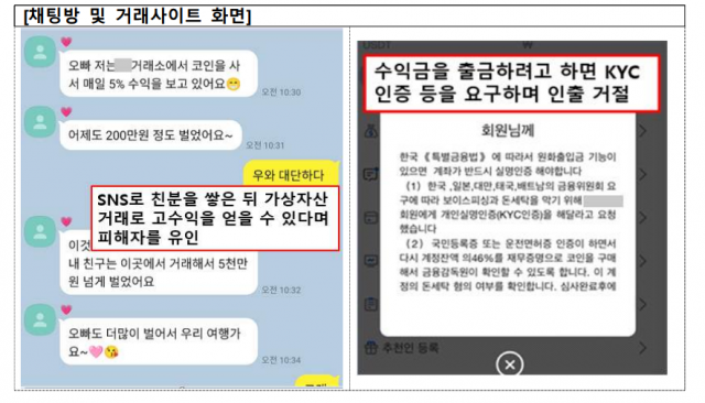 온라인 친분 이용형 (로맨스 스캠) 사기. 사진 제공=금융감독원