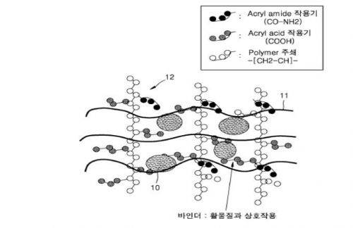 애결케미칼이 삼성SDI와 함께 취득한 실리콘음극재용 바인더. 이미지출처=유진투자증권