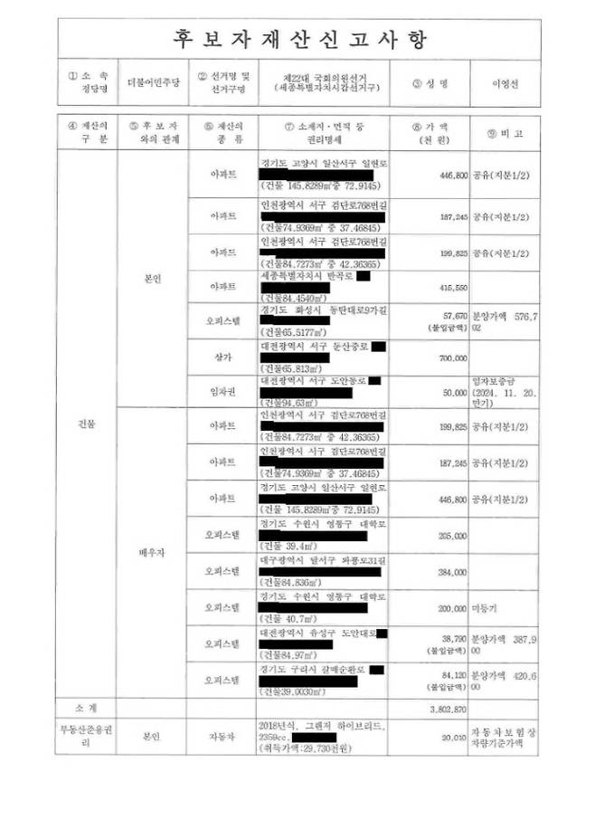 이영선 민주당 후보의 재산 신고 내역. (사진=중앙선거관리위원회 시스템 캡처)