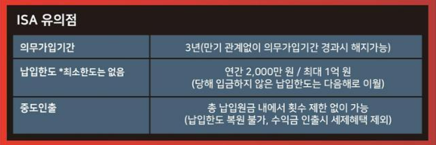 ISA 관련 유의점. 시각물=강준구 기자