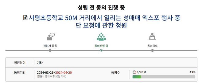 [사진 = 국민동의청원 갈무리]