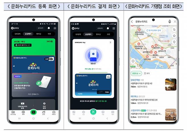 네이버 문화누리카드 서비스 이용화면. 문화누리카드 등록 및 사용은 일반 신용·체크카드 등록 및 사용방법과 동일하다/사진제공=행안부