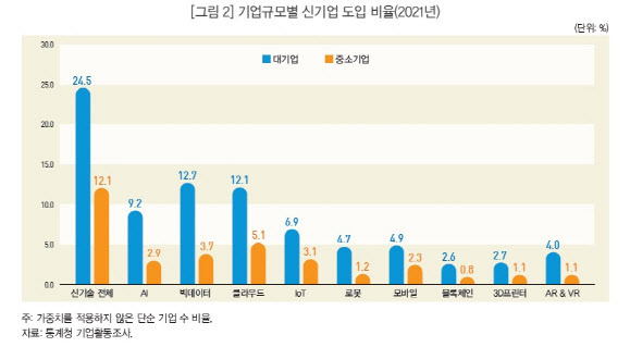 (자료=통계청)