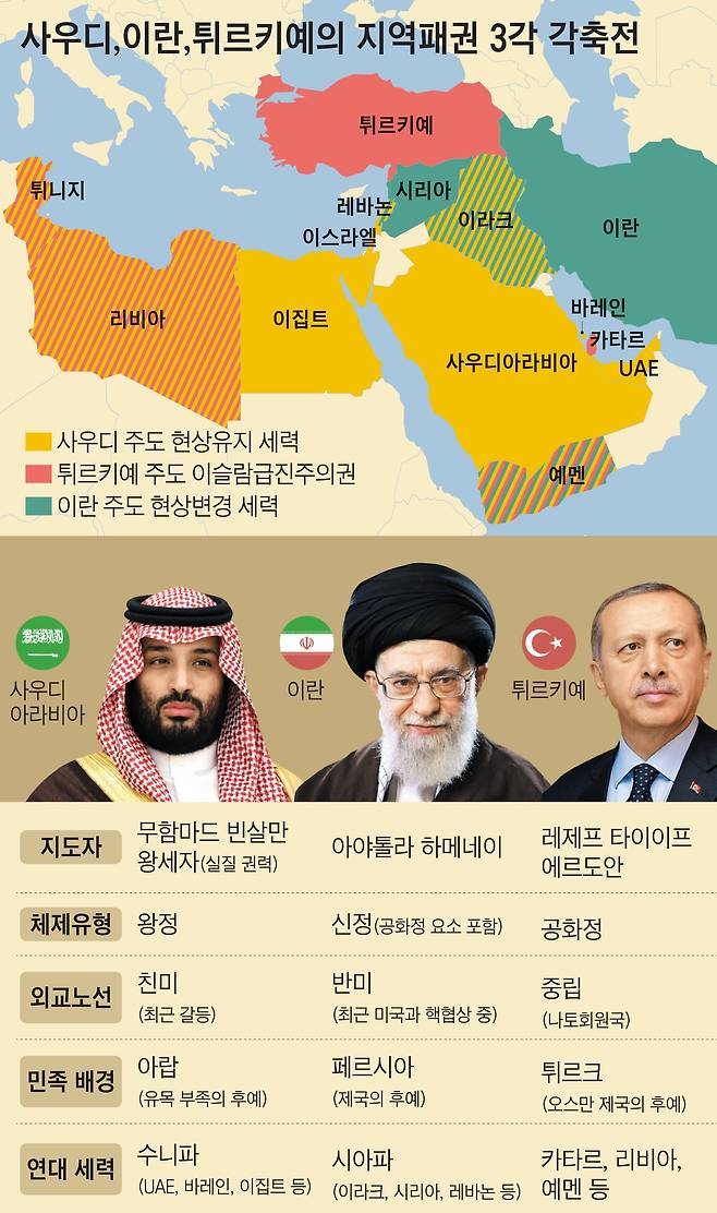 /그래픽=백형선