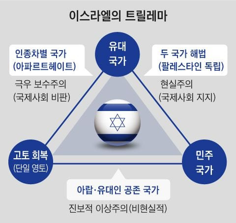 그래픽=양진경