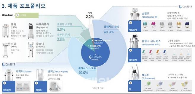 (자료=클래시스)