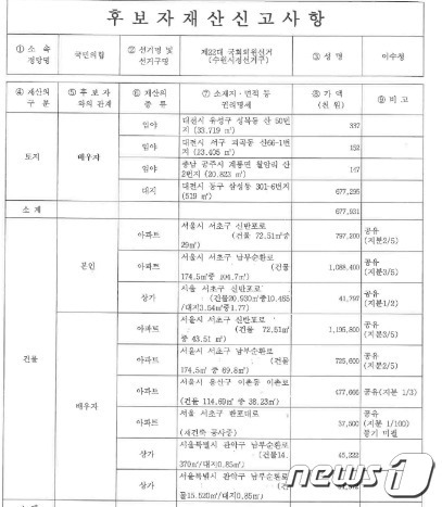 이수정 국민의힘 경기 수원정 후보의 재산신고 내역. 배우자 공동 명의 등으로 서울 서초구, 용산구 등에 4채의 아파트와 3채의 상가를 보유하고 있다. (선관위 홈페이지 갈무리) ⓒ 뉴스1