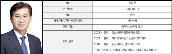 한희원 현대엘리베이터 사외이사 후보.