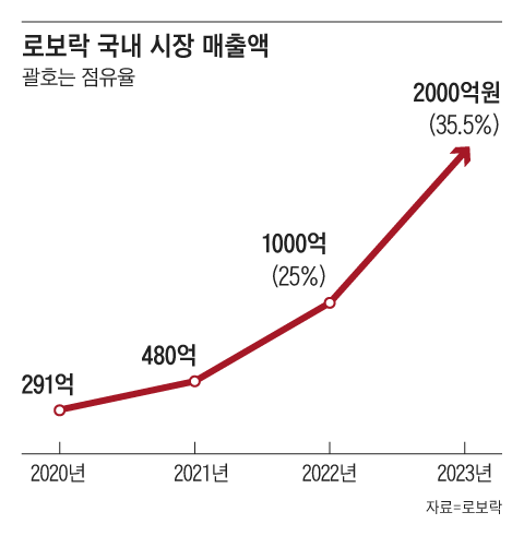 그래픽=김성규