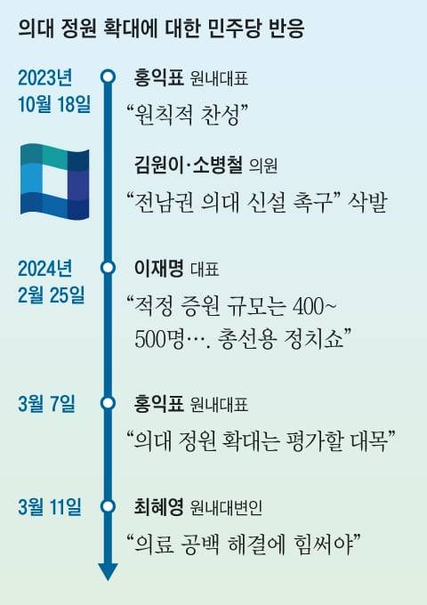 그래픽=송윤혜