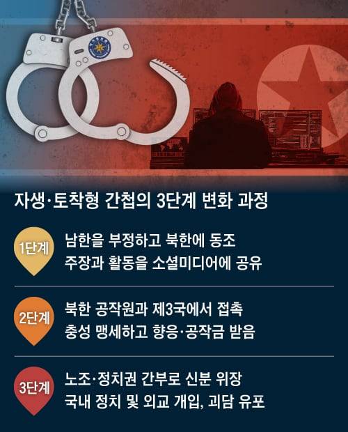 /그래픽=백형선