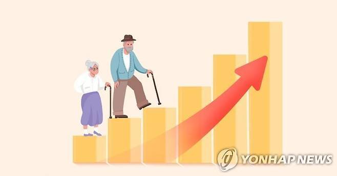 자료사진 ⓒ연합뉴스
