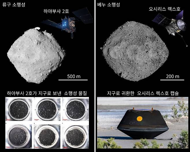 그림 6. 소행성 표면 물질을 채집한 소행성 탐사선. 왼쪽: 일본의 하야부사 2호는 류구 소행성에서 약 5그램의 소행성 표면 물질을 채집해 지구로 보냈다. 오른쪽: 오시리스 렉스호는 베누 소행성에서 채집한 121.6 그램의 소행성 표면 물질을 채집해 지구로 보냈다.