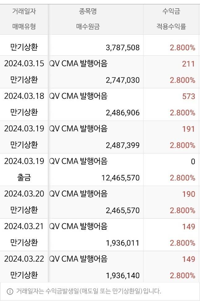 CMA 계좌 캡처. 소액씩 ‘매일’ 이자가 붙는 걸 확인할 수 있어요. 독자 제공
