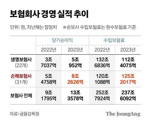 차준홍 기자