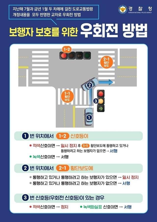 우회전 방법. / 사진=경찰청 제공. 재판매 및 DB금지