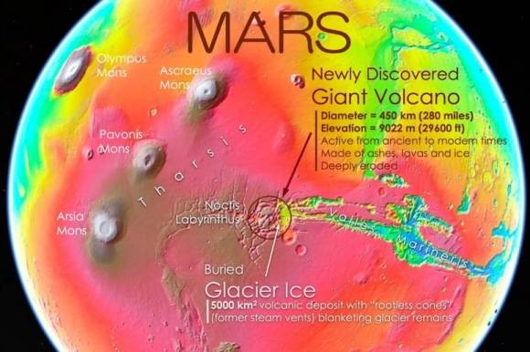 녹티스 화산과 주변 지형. Background image: NASA Mars Global Surveyor (MGS) Mars Orbiter Laser Altimeter (MOLA) digital elevation model. Geologic interpretation & annotations by Pascal Lee and Sourabh Shubham 2024