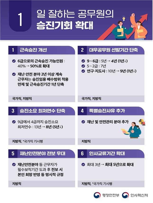 공무원 업무집중 여건 조성방안 [행정안전부·인사혁신처 제공]