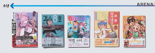 1 <블루 아카이브 흥신소 68 업무일지>  노기와 카에데 2022~연재 중  게임 원작·액션·일상·코미디  2 <괴수 8호> 마츠모토 나오야 2020~연재 중 괴수·액션·SF·소년  3 <주식회사 마지루미에> 이와타 셋카(스토리)·아오키 유우(작화) 2021~연재 중 마법소녀·액션·판타지·성장  4 <라멘 아카네코> Angyaman 2022~연재 중 동물·판타지·드라마·코미디  5 <지박소년 하나코 군> 이로(스토리)·아이다(작화) 2015~연재 중 학원·오컬트·판타지·로맨스