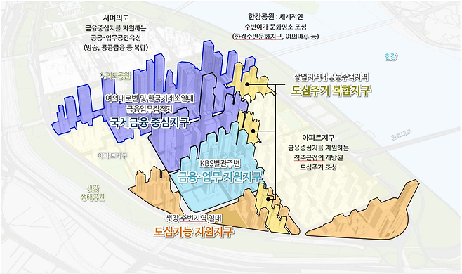 2023년 서울시가 제시한 여의도 국제금융중심지 개발 계획/자료=서울시 제공