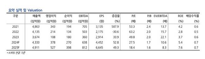(사진=현대차증권)