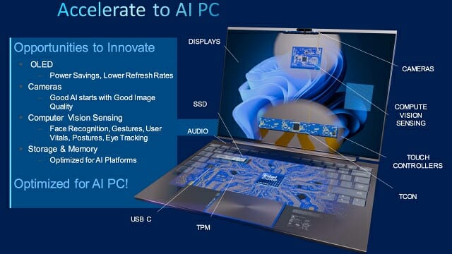 인텔은 PC용 부품 제조사 대상으로 AI PC 생태계 지원을 확대한다. (자료=인텔)
