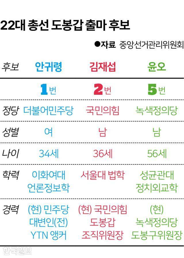 22대 총선 도봉갑 출마 후보. 그래픽=송정근 기자