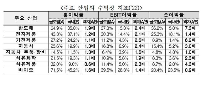 한국경제연구원 제공