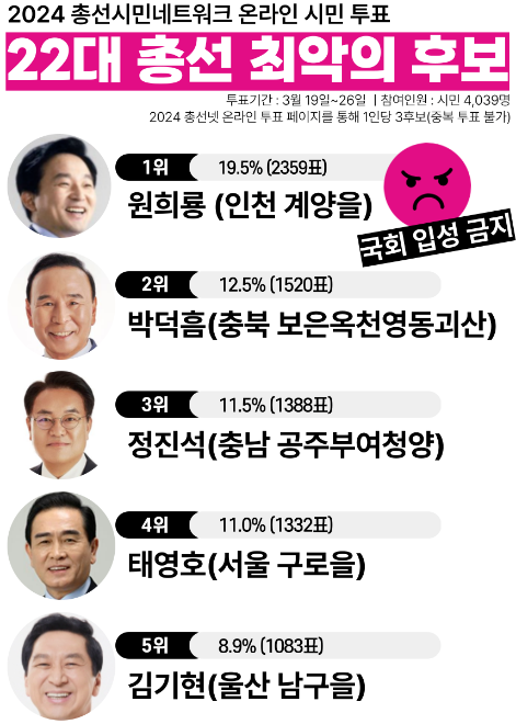 ⓒ총선넷