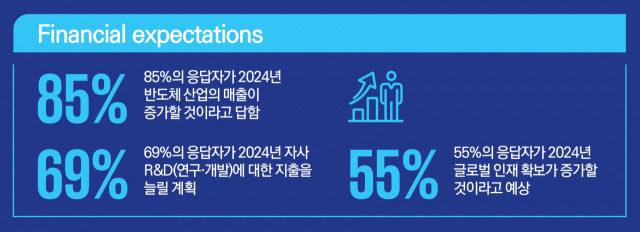 자료 제공=삼정KPMG